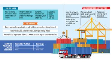 Bangladesh garment exports 2025