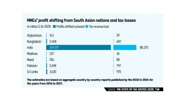 MNC's Profit Shifting from South Asian Nations and Tax Losses