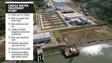 CWasa Water Treatment Plant