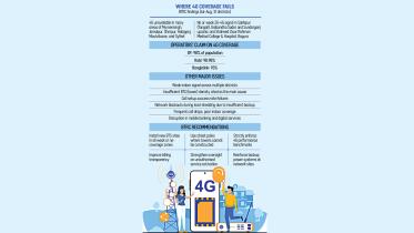 Real 4G coverage in Bangladesh