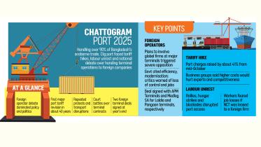 Chattogram port 2025