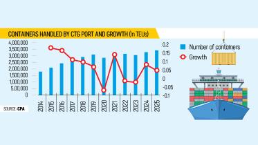ctg-chart.jpg