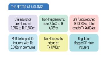 Bangladesh life insurance 2024