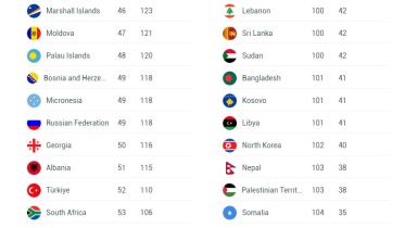 Henley Passport Index
