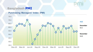 PMI Dec.jpg