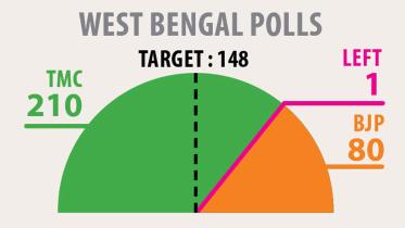 wb-poll-chart.jpg