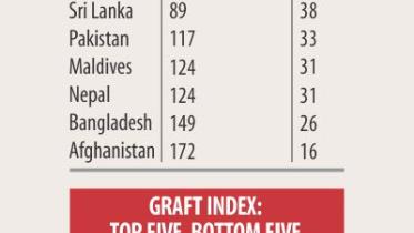 ti_corruption_index_2018.jpg