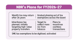 Bangladesh tax system changes for FY 2026-27