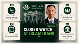 Observer for Islami Bank.png