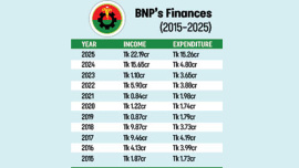 BNP financial statement 2025