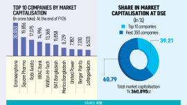 DSE-market-value.jpg