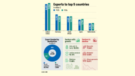 Bangladesh export earnings FY26