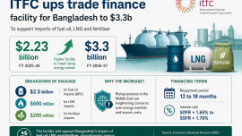ITFC Trade Finance For Bangladesh FY27