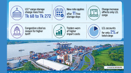 Patenga Container Terminal storage charges increase