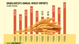 wheat-chart.jpg