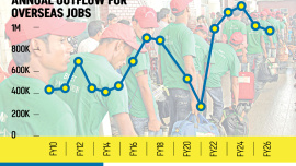 Bangladesh overseas jobs decline