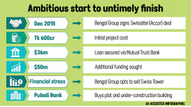 Swissotel-project.jpg