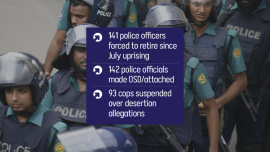 Bangladesh Police Reshuffle & Forced Retirement