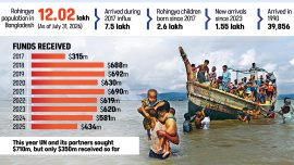 rohingya-influx.jpg