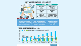 tax return filing falls Bangladesh