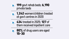 Government Drug Rehabilitation Centres for Women, Adolescents