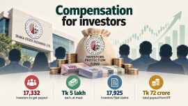 DSE investors protection fund.png