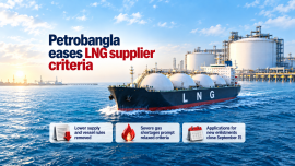 Petrobangla LNG updated.png