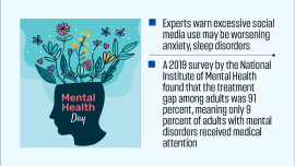 Social Media Impact on Mental Health in Bangladesh
