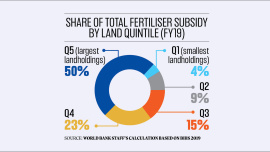 big-farmers-chart.jpg