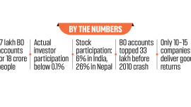 Bangladesh Stock Market Participation