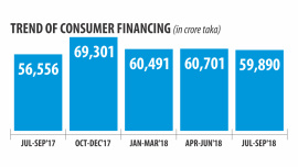 Retail banking