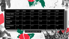 Bertelsmann Transformation Index 2024