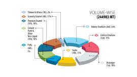 bangladesh-paint-industry-1.jpg