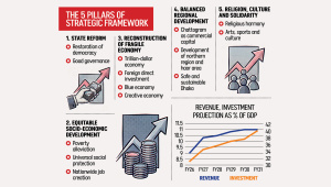 The 5 Pillars of Strategic Framework