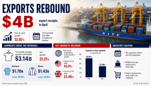 Exports info final.png
