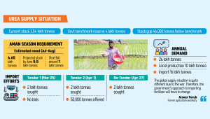 Urea Fertilizer Shortage Bangladesh