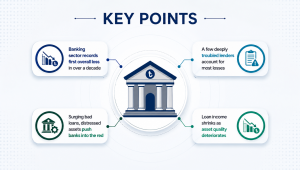 Bangladesh banking sector net loss 2025