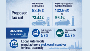 PHEV Import Duty Reduction Bangladesh