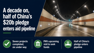 China investment.png