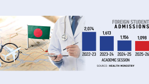 Bangladesh private medical colleges foreign students decline