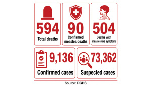 Measles-cases.jpg