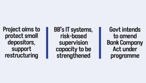 Bangladesh Banking sector a key hurdle to $1tn economy