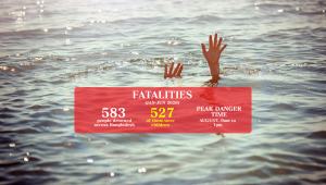 Child Drowning Prevention Bangladesh