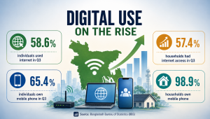 Digital Use.png