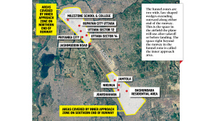 Buildings violating height restrictions near Dhaka airport