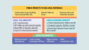 Public Projects To Use Local Materials
