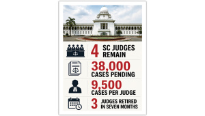 Bangladesh Supreme Court Judge Shortage