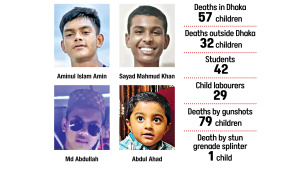 July Uprising Bangladesh Children Killed