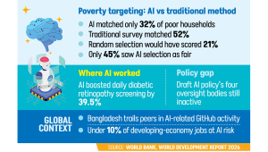 AI Poverty Targeting Bangladesh