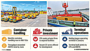 Pangaon Inland Container Terminal Expansion